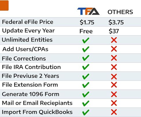 برنامج TFA لإيداع النماذج الضريبية والطباعة والبريد وefile نماذج W2 و1099 لنظامي التشغيل Windows وMac in Kuwait