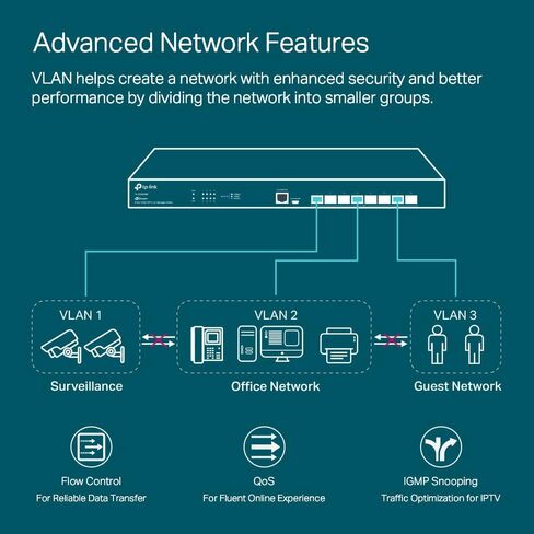TP-Link TL-SX3008F | 8 Port 10G SFP+ Enterprise Level Switch | L2+ Smart Managed | Omada SDN Integrated | IPv6 | Static Routing | L2/L3/L4 QoS, IGMP & LAG | 5 Year Manufacturer Warranty in Saudi Arabia