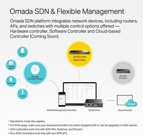 TP-Link TL-SX3008F | 8 Port 10G SFP+ Enterprise Level Switch | L2+ Smart Managed | Omada SDN Integrated | IPv6 | Static Routing | L2/L3/L4 QoS, IGMP & LAG | 5 Year Manufacturer Warranty in Saudi Arabia