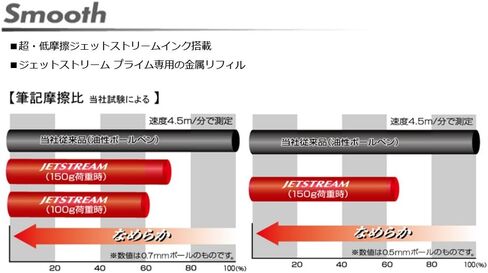 Mitsubishi Pencil MSXE330007.26 Multifunction Pen Jetstream Prime 2 & 1 0.7 Silver Easy Writing in Saudi Arabia