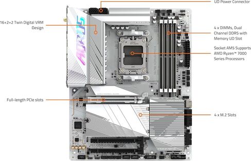 GIGABYTE X670E AORUS PRO X (AM5/ LGA 1718/ AMD/ X670E/ EATX/ ضمان 5 سنوات/ DDR5/ Quad M.2/ PCIe 5.0/ USB 3.2 Gen2X2 Type-C/WiFi 7/ Intel 2.5GbE LAN/Q-Flash Plus/EZ-Latch Plus/اللوحة الأم) in Saudi Arabia