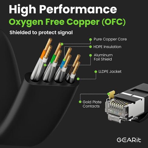 GearIT Cat 6 Outdoor Flat Ethernet Cable (15ft, Black) Direct Burial Rated LLDPE Jacket - Indoor Cat6 Shielded FTP 10Gbps High Speed Gaming Computer Network RJ45 Snagless Patch Cord Internet in Saudi Arabia