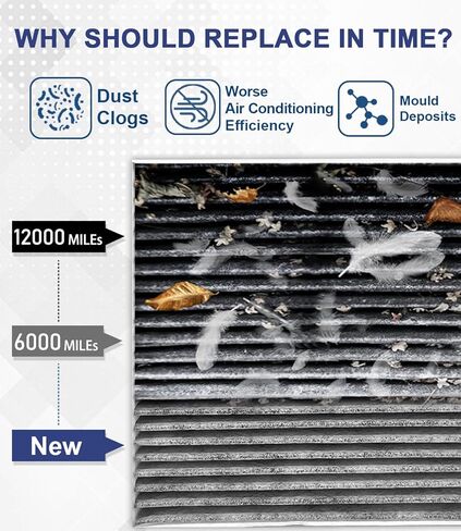 فلتر هواء المقصورة CF11809، بديل لسيارة تشيفي سيلفرادو 1500 2014-2018 سيلفرادو 2500 HD 2015-2019 سيلفرادو 3500 HD 2015-2019 سوبربان 2015-2020، مع الفحم المنشط بقشرة جوز الهند in Kuwait