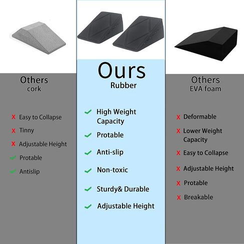 Squat Wedge Block 2 Set (4PCS) Adjustable Rubber Non-Slip Squat Ramp for Heel Elevated Squat and Weight Lifting Improve Mobility Balance and Strength Performance in Kuwait
