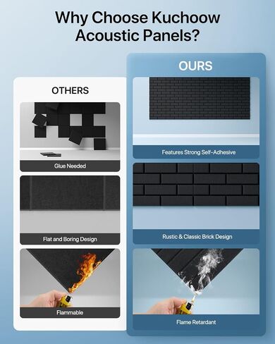 Soundproof Wall Panels, Kuchoow Sound Proof Panels for Walls,Self-Adhesive 18 Pack Brick Acoustic Wall Panels Sound Absorbing Sound Panels for Walls Décor,Home, Office 16"X12"X0.4" in Saudi Arabia