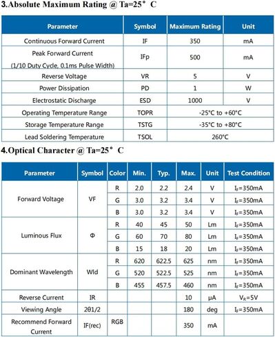 10PCS 3535 SMD LED RGB 1W LED Chip Surface Mount LED Diode Super Bright Diode Lights Chip (60degrees Red,Green,Blue Tricolor Lights) in Kuwait