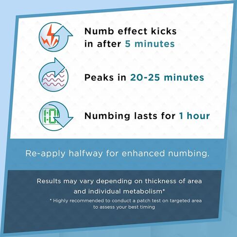 Numb Master 5% Lidocaine Topical Numbing Cream with Aloe, Vitamin E, 1 Oz Maximum Strength Topical Anesthetic Cream Pain Relief Cream for Hemorrhoid with Child Resistant Cap in Saudi Arabia