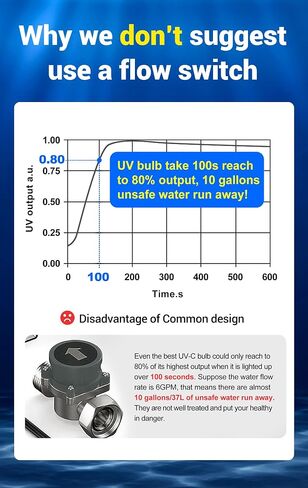 HQUA-OWS-6 فلتر تنقية المياه بالأشعة فوق البنفسجية لتنقية مياه المطبخ، 6GPM 110V 25W موديل HQUA-UV-6GPM + 1 أنبوب إضافي للأشعة فوق البنفسجية in Kuwait
