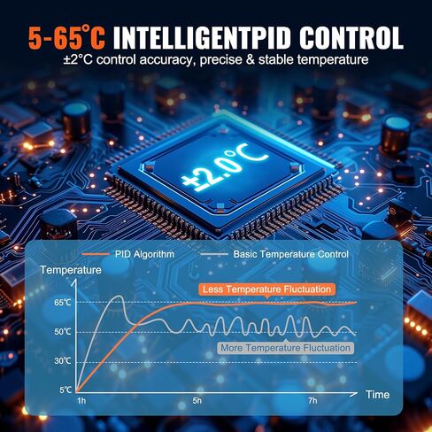 VEVOR Lab Incubator, 6L, PID Temperature Control 0-65℃, Scientific Digital Incubator, Constant-Temperature Microbiological Laboratory Incubator for Lab Cell Culture Seed Germination Medical Science in Saudi Arabia