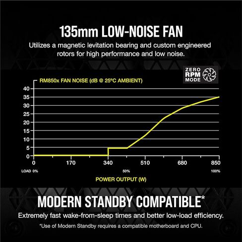 CORSAIR RM850x Fully Modular Low-Noise ATX Power Supply – ATX 3.1 Compliant – PCIe 5.1 Support – Cybenetics Gold Efficiency – Native 12V-2x6 Connector – Black in Saudi Arabia