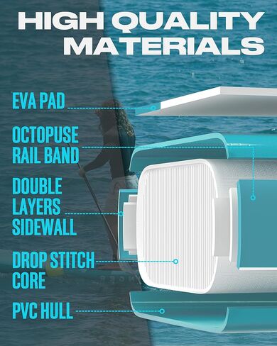 11'6×35" Super Wide Inflatable Stand Up Paddle Board, Ultra Stable Wide SUP for 2+1 People/Family/Big Size w/Shoulder Strap, 100L Backpack, All-Round Sup Board, US Fin in Saudi Arabia