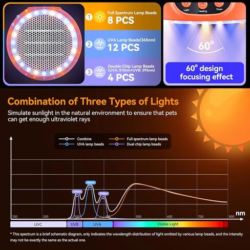 Chicken Coop Heater Lamps,200W-500W,Overheat Protection,E26/E27 Bulb Light, Reptile Heating Lamp 3-6-9-12 Hours Timer, Protable Greenhouse Heater for Outdoor Chicken Coop Indoor Rabbits Dog Cats in Saudi Arabia