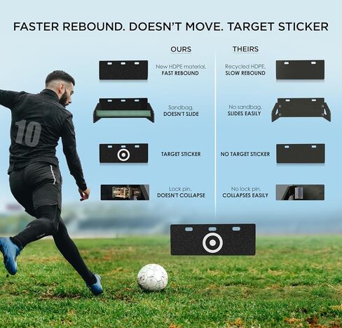 Soccer Rebounder Board Soccer Wall Kick Back Trainer with 2 Rebound Angles for Ball Passing and Bounce Back Training in Kuwait