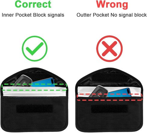 حقائب TONOS Faraday للهواتف - قطعتان من حافظة Faraday Key Fob الواقية، حقيبة Faraday لحجب RFID، حقيبة Faraday من مادة الأمان العليا، درع إشارة WiFi/GSM/LTE/NFC، حماية ضد سرقة السيارة والهاتف in Kuwait