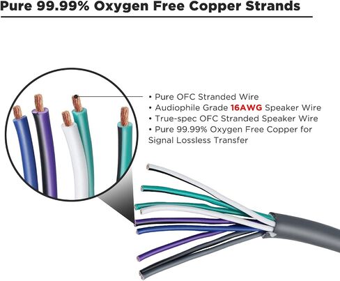 كابل مكبر صوت RECOIL بطول 20 قدمًا و9 موصلات، 16AWG Pure OFC، سترة فائقة المرونة وسهلة التقشير، وسلك مكبر صوت ذو 4 قنوات وسلك عن بعد in Saudi Arabia