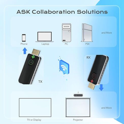 جهاز إرسال واستقبال HDMI لاسلكي من Threesheep Ask Nano عالي الدقة 1080P 131ft موسع HDMI لاسلكي قابل للحمل، محول دونجل للتوصيل والتشغيل للهاتف/الكمبيوتر المحمول/الكمبيوتر الشخصي/جهاز العرض/الفيلم in Kuwait