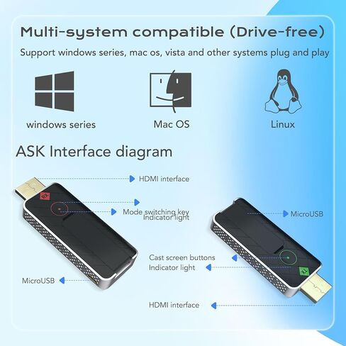 جهاز إرسال واستقبال HDMI لاسلكي من Threesheep Ask Nano عالي الدقة 1080P 131ft موسع HDMI لاسلكي قابل للحمل، محول دونجل للتوصيل والتشغيل للهاتف/الكمبيوتر المحمول/الكمبيوتر الشخصي/جهاز العرض/الفيلم in Kuwait