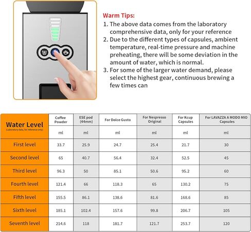KOTLIE 5in1 Level 7 Water Volume Espresso Machine, 19Bar Single Serve Coffee Maker for KEU* K-Cup Capsules/NES* Original/Dolce Gusto//Ground Coffee/44mm ESE,Hot&Cold Brew Coffee Machine in Saudi Arabia