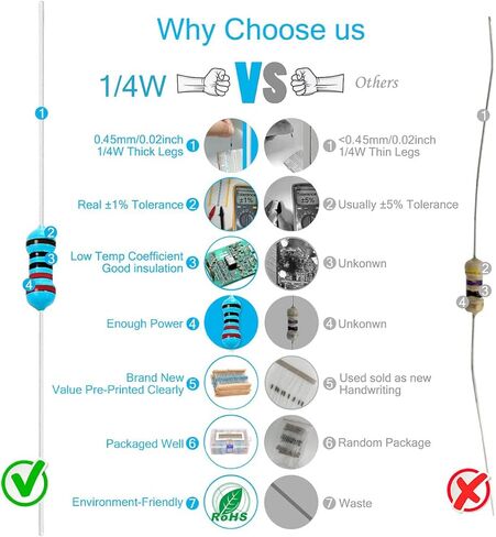 760 قطعة 38 قيمة 1/4 واط مجموعة المقاومات من 1 أوم إلى 1 متر أوم 1/4 واط 1% تسامح مجموعة مقاومات الأفلام المعدنية in Kuwait