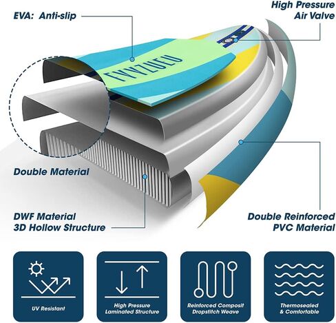 لوح تجديف قابل للنفخ، مقاس 10'6×33×6" للكبار، خفيف الوزن بوزن 18 رطل مع حامل كاميرا رياضية، سلسلة كاحل ملفوفة، مضخة مزدوجة الحركة، مجداف عائم، حقيبة ظهر in Saudi Arabia