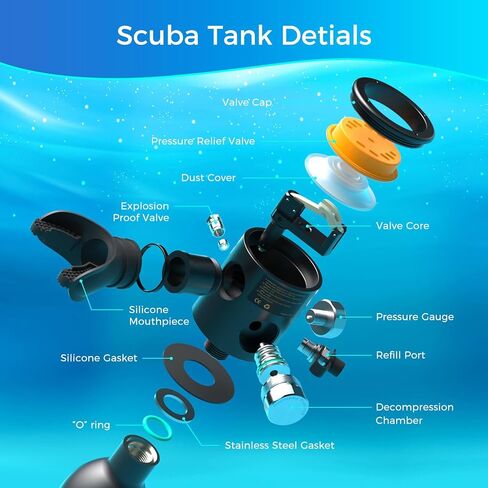 SMACO Mini Scuba Tank with Full Face Mask 0.5L Diving Tank Provide About 6 Minutes Underwater Breath Support 30ft of Diving Depth, Portbale Pony Bottle with Hand Pump for Shallow Water Diving in Saudi Arabia