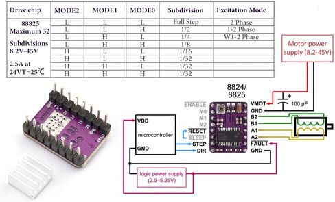 10 قطعة 8825 وحدة محرك متدرج سائق ، Aideepen 8825 وحدة A4988 لسلالم الطابعة ثلاثية الأبعاد 1.4 StepStick + بالوعة الحرارة in Kuwait