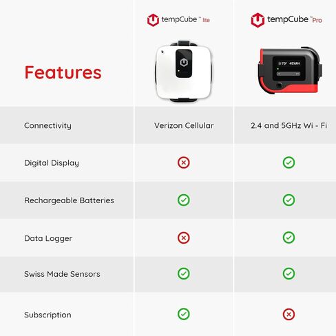 PRO Remote WiFi RV Temperature & Humidity Monitor Sensor. Lifetime Subscription Free, 24/7 Monitor, Unlimited Text, Free App & Email Alerts. Hygrometer for Greenhouse, Cold Storage & Labs in Saudi Arabia