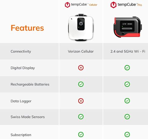 PRO Remote WiFi RV Temperature & Humidity Monitor Sensor. Lifetime Subscription Free, 24/7 Monitor, Unlimited Text, Free App & Email Alerts. Hygrometer for Greenhouse, Cold Storage & Labs in Saudi Arabia