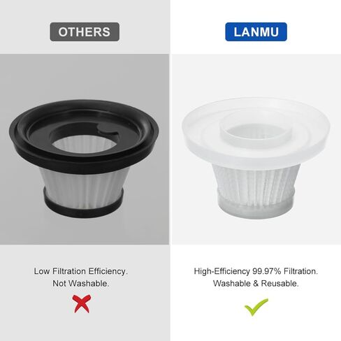 فلتر بديل من LANMU مكون من قطعتين متوافق مع مكنسة كهربائية لاسلكية مدمجة بقدرة حصان كما تظهر على التلفاز، قطع غيار فلتر هيبا للمكنسة الكهربائية in Kuwait