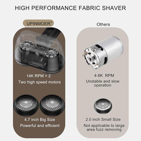 Fabric Shaver,Rechargeable Commercial Lint Remover with LED Display, High-Perf Lint Shaver with 4 Blades,Large Sweater Shaver to Remove Pilling for Fuzz and Pill from Clothes,Furniture in Saudi Arabia