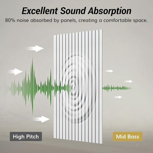 TONOR 4-Pack Bilayer Acoustic Panels Large Self-adhesive, 47.2" * 23.6" * 0.72" Adhesive Wall Panel, Large Soundproof Tiles for Echo Absorbtion, Acoustical Barrier of Polyester Fiber, Black in Saudi Arabia