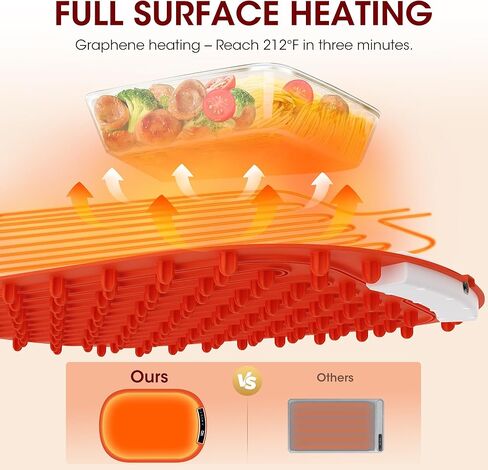 سجادة تدفئة للطعام، كبيرة جدًا، سجادة تدفئة طعام محمولة كبيرة جدًا للبوفيه، لف صواني التدفئة الكهربائية للطعام (أحمر مع أبيض) in Kuwait