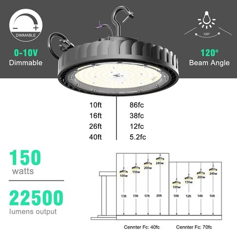 LED High Bay Light 150W 22,500lm 0-10V Dimmable Eqv.600W MH/HPS,High Bay LED Lights 5000K,UFO Light for Shop Warehouse Factory in Saudi Arabia
