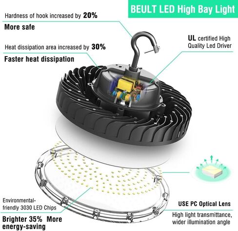 LED High Bay Light 150W 22,500lm 0-10V Dimmable Eqv.600W MH/HPS,High Bay LED Lights 5000K,UFO Light for Shop Warehouse Factory in Saudi Arabia