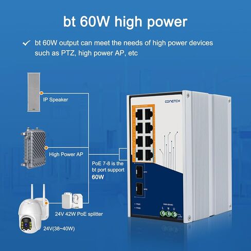 10 Port PoE Switch (6 PoE+ Ports, 2 PoE++ Ports@60W, 2 Uplink Ports), 1000Mbps, IEEE802.3af/at/bt, 120W High Power Output, AI Watchdog, Plug & Play, 6KV Lightning Protection in Saudi Arabia
