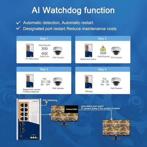 10 Port PoE Switch (6 PoE+ Ports, 2 PoE++ Ports@60W, 2 Uplink Ports), 1000Mbps, IEEE802.3af/at/bt, 120W High Power Output, AI Watchdog, Plug & Play, 6KV Lightning Protection in Saudi Arabia