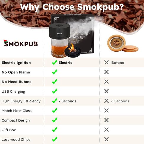 Electric Whiskey Smoker Kit with 6 Wood Chips, Rechargeable Cocktail Smoker Kit Built in Lighter, No Butane Needed, Birthday Christmas Anniversary Bourbon Whiskey Gifts for Men,Dad,Husband in Saudi Arabia
