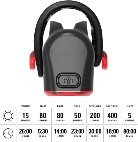 LEZYNE Strip Drive Pro Bicycle USB Rechargeable IPX7 Waterproof 270-Degree Visibility LED Rear Light w/Multiple Solid & Flash Modes | Silicone Rubber Mounting Strap Included - 300/400 Lumens Options in Kuwait