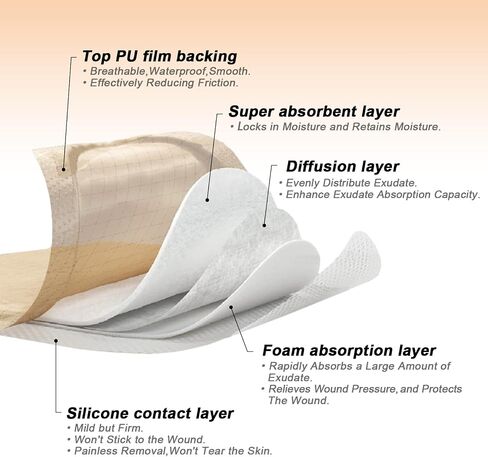 Carbou Silicone Foam Dressing with Adhesive Gentle Border,3"x3" Waterproof Wound Dressing Bandage,High Absorbency Pad, Foam Bandage for Wound Care 10 Pack in Kuwait