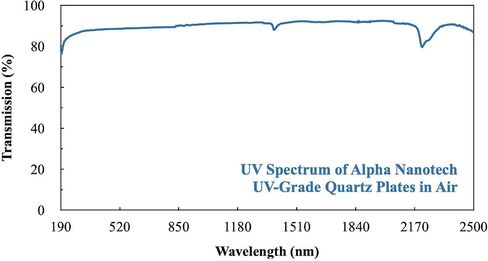 Alpha Nanotech Fused Quartz Plates (Industrial Grade, 30 x 30 x 1 mm, 4 Pcs) in Kuwait