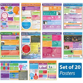 Daydream Education Sociology Classroom Posters - Set of 20 - EXTRA LARGE 33" x 23.5" - Gloss Paper - Sociology Middle & High School Class Decoration - Wall Charts