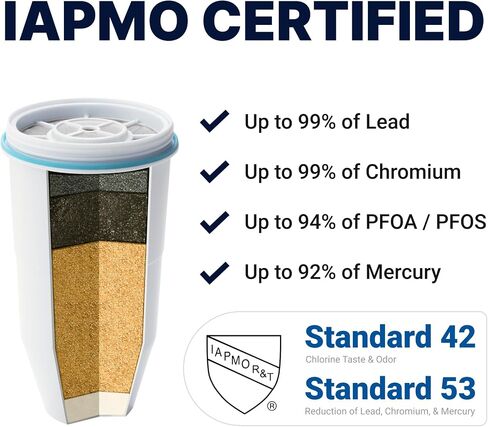 ZeroWater 12-Cup Ready-Pour 5-Stage Water Filter Pitcher Dispenser with 5-Stage 0 TDS Water Filter – IAPMO Certified to Reduce Lead, Chromium, and PFOA/PFOS in Saudi Arabia