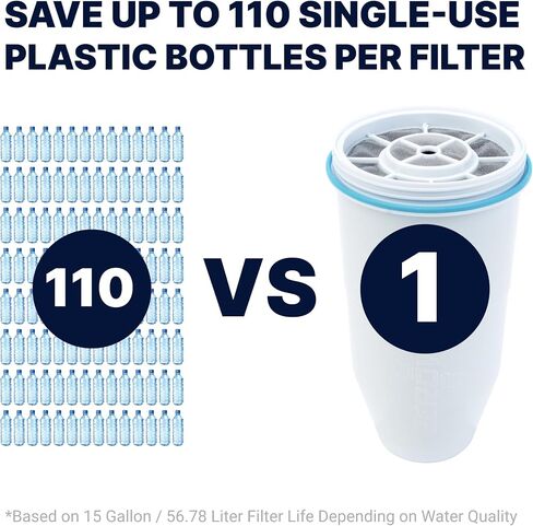 ZeroWater 12-Cup Ready-Pour 5-Stage Water Filter Pitcher Dispenser with 5-Stage 0 TDS Water Filter – IAPMO Certified to Reduce Lead, Chromium, and PFOA/PFOS in Saudi Arabia