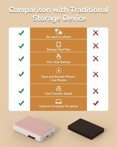 NEWQ Hard Drive for Phone & Computer: USB Flash Storage Device Photo Memory Stick for iPhone, iPad, MacBook Compatible with Apple iOS & Android Cellphone Backup Pictures, Videos, Etc in Kuwait