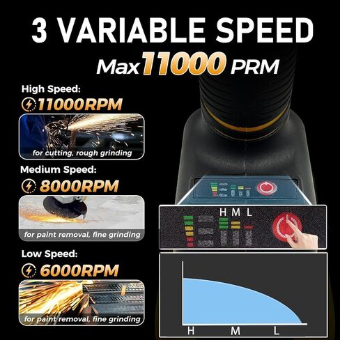 Cordless Grinder for Milwaukee 18V Battery Angle Grinder 11000RPM Brushless Power Grinder with 3 Variable Speed 4-1/2" Blades for Metal Wood (Not included Battery) in Saudi Arabia