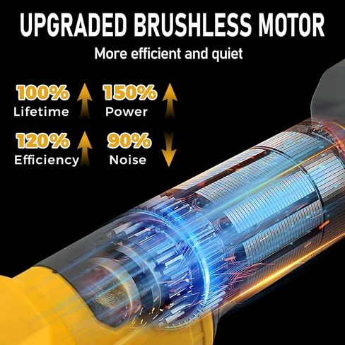 Cordless Grinder for Milwaukee 18V Battery Angle Grinder 11000RPM Brushless Power Grinder with 3 Variable Speed 4-1/2" Blades for Metal Wood (Not included Battery) in Saudi Arabia