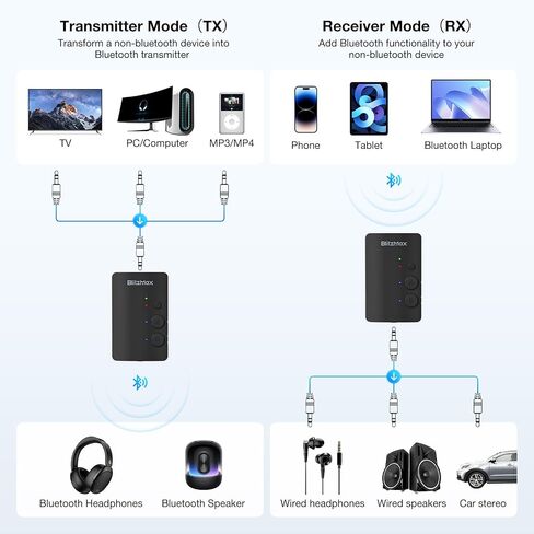 TV Bluetooth 5.3 Transmitter/Receiver 2-in-1 Mini Wireless Adapter with Headphones Dual Pairs, 3.5mm Aux Audio Jack, Aptx Low Latency for Airplane/Earbuds/Car/Stereo/Treadmill/Tablets - White in Saudi Arabia
