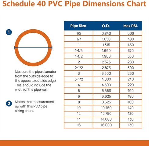 3/4" PVC Pipe, DIY PVC Projects for the Home, Garden, Greenhouse, Farm and Workshop, Sch. 40 Furniture Grade, White [40" x 10 Pack] in Kuwait