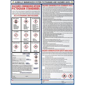 Globally Harmonized System Pictograms and Hazards (GHS) Poster - Laminated 18" x 24" (GHS, 1 Pack)