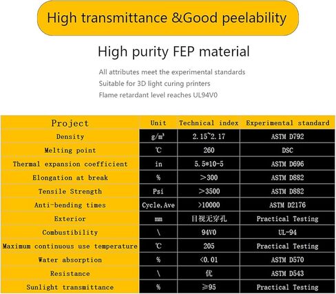 5 Pcs FEP Film for Anycubic Photon Mono 4K, Photon (S), ELEGOO Mars 2 Pro, Mars 3, Mars 3 Pro, Phrozen Sonic Mini 4K, Creality Halot-one, FEP Replacement Sheet 200 x 140 x 0.15mm in Kuwait